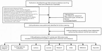 Bibliometric study on clinical research of osteoporosis in adolescents